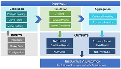 An Artificial Intelligence Approach to Regulating Systemic Risk